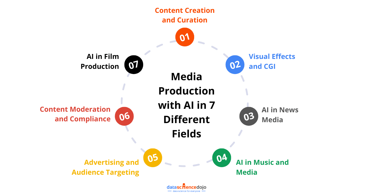 10 Smart AI Media Production Growth Tips That Actually Work in 2025